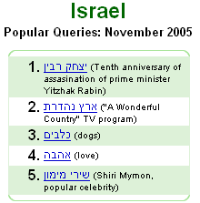 יצחק רבין?
