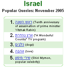 ראש השנה?