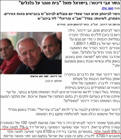 haaretz-percentage