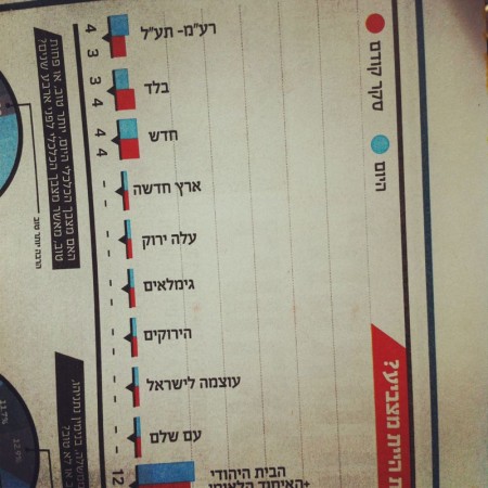 סקר בחירות של סופהשבוע, 14.12.2012