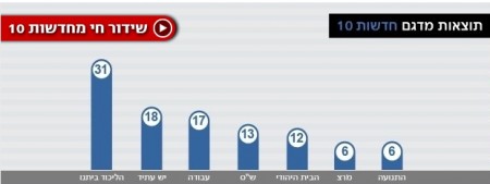 מדגם 10